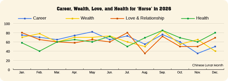 Horse Luck in 2026